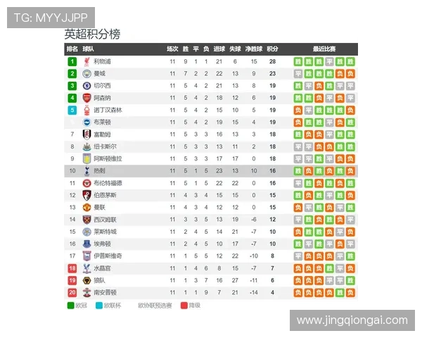 英超Big6球队风格与打法的解析